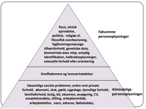 personoplysninger